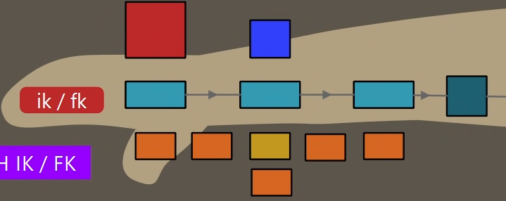 overlay